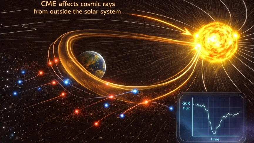 “悟空”号揭示正负电子福布斯下降行为新特征